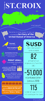 St Croix Usvi Infographic Virgin Islands Vacation St Croix Virgin Islands Caribbean Travel