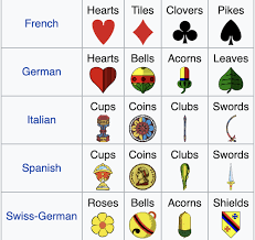 Feel free to correct any mistakes i might have made. Playing Card Tidbits Simanaitis Says