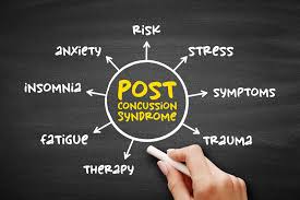 Image result for Postconcussion Syndrome