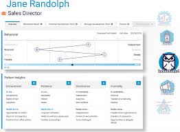 Take a free predictive index test sample (formerly pli test) with a score report & explanations + a pdf with explanations to all the official predictive index cognitive assessment sample questions. How To Get The Score You Want On A Predictive Index Behavioral Assessment Careercloud