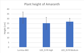 We did not find results for: Different Kinds Of White Led Light Induce Different Plant Responses
