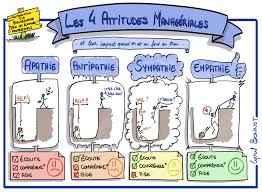 Formation Sketchnoting Nouvelles Dates Inscriptions Ouvertes Videolearning 10 creative ways to use sketchnotes in your classroom. formation sketchnoting nouvelles