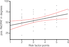 Image result for Patellar Apprehension Test