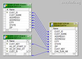 Maybe you would like to learn more about one of these? Informatica Training Tutorials