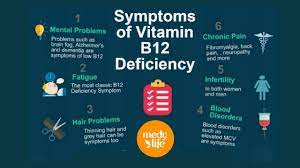 Why lack of b12 causes hair loss and greying. Beware Vitamin B12 Deficiency May Cause Vision Loss Medy Life