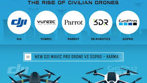 Heic is a proprietary file format used to store image files but in this guide, you will learn how to open a heic file. Check Out 20 Drone Topics That Everyone Needs To Know Infographic Techno Faq