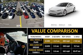 Tesla model s plaid is available to order now, with a maximum output of 1,100bhp and a top speed of 200mph. Donnerstag Kompakt Keine Verbrenner In Kalifornien Ab 2035 Tesla Model S Plaid Video Teslas Millionenwette Pressestimmen Zum Batterie Tag E Engine Alles Rund Um E Mobilitat