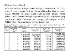 Perhitungan obligasi dan bunga obligasi. B Metode Bunga Efektif Pt Hasta Millenia Mengeluarkan Obligasi Nominal Rpl Umur 5 Tahun Bunga 10 Per Tahun Dibayarkan Tiap Setengah Tahun Ppt Download
