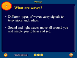 In order to make the above material more concrete, we now examine the characteristics of various types of waves which may be observed in the real world. Waves 1 What Are Waves Different Types Of Waves Carry Signals To Televisions And Radios Sound And Light Waves Move All Around You And Enable You To Hear Ppt Video Online Download