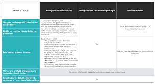 Biens imposables et principales exonérations » sera mise à jour significativement. Rgpd Quels Impacts Pour Vos Donnees Et Votre Entreprise Digitall Conseil