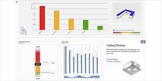 Revit For Architecture And Design Autodesk