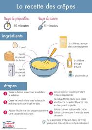 Découvrez cette recette de crêpes faciles et rapides. La Recette Des Crepes Recette Crepe Recette Pate A Crepe Recette