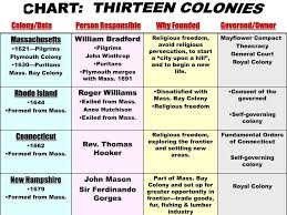 ppt chapter 3 settling the northern colonies 1619 1700