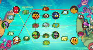 Non Signature Plant Superpower Info Graph Pvzheroes