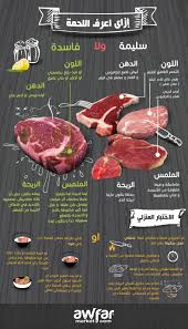 How To Tell If Beef Is Fresh Food Infographic Cooking Seafood Cookout Food