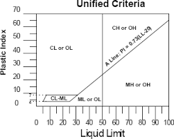 Chapter 4 Continued Nhi 05 037 Geotech Bridges