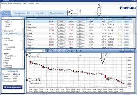 Plus500 Trading Tutorial Globaltrader24