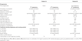Case Report: Effective and Safe Treatment With Certolizumab Pegol in  Pregnant Patients With Cogan's Syndrome: A Report of Three Pregnancies in  Two Patients | Semantic Scholar