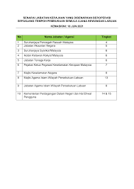 Jabatan tenaga kerja wilayah persekutuan malaysia. Https Fpl Com My Images Pdf Announcement Blok 4 Pdf