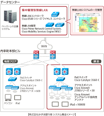 Mar 01, 2021 · みずほ銀行のatmで、全国的なシステム障害が発生し、一部atm・通帳繰越機で取引ができなくなった事件が話題になりました。 この記事では、現役システムエンジニアが、itに詳しくない方でもわかりやすくみずほ銀行atm障害ついて解説してみます。 みずほ銀行から発表された情報や公知情報. Fujitsu Networkå°Žå…¥äº‹ä¾‹ æ ªå¼ä¼šç¤¾ã¿ãšã»éŠ€è¡Œæ§˜ å¯Œå£«é€š