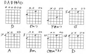 Open D Guitar Chords Chart Bedowntowndaytona Com
