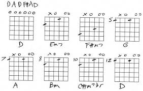 open d guitar chords chart bedowntowndaytona com