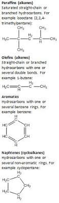 The chemical reaction for the. Amf