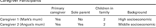 Here are 20 ways students can maintain good grades and academically excel in middle and high school, whether attending class remotely or in person. Pdf The Experience Of Transitioning Two Adolescents With Asperger Syndrome In Academically Focused High Schools Semantic Scholar