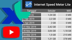 Pada dasarnya, pake internet xl xtra combo ini terbagi menjadi 5 kuota yang bisa kamu pilih sesuai keperluan. Fastkonek Config Xl Youtube 1 Tahun Speed Mantap Youtube