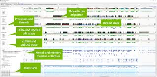 Cuda 10 Features Revealed Turing Cuda Graphs And More