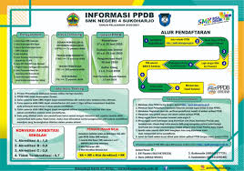 Nomor pendaftaran diisi oleh petugas pendaftaran. Update Cara Pendaftaran Ppdb Smkn 4 Sukoharjo 2020 Smk Negeri 4 Sukoharjo