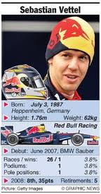 You are bidding on a 1:18,minichamps, sebastian vettel, 5 time world champion, 2009 red bull renault, rb5. F1 Sebastian Vettel 2009 Profile 1 Infographic