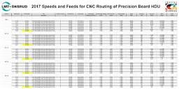 Updated Speeds and Feeds for Precision Board HDU - Precision Board