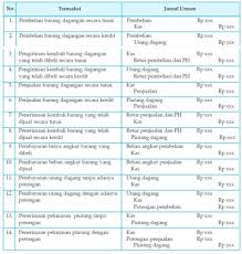 Contoh Jurnal Umum Perusahaan Dagang Dan Cara Membuatnya
