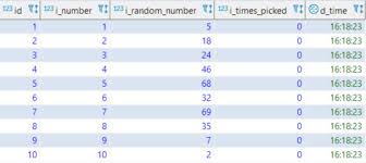 Use Of Random Function In Postgres Sql Objectrocket