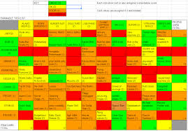 Combo Stats Wise What Cards Do You Consider To Be Least