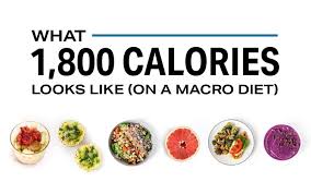Adobe is changing the world through digital experiences. What 1 800 Calories Looks Like On A Macro Diet Nutrition Myfitnesspal