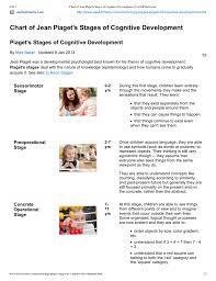 chart of jean piagets stages of cognitive