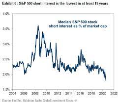 We need to establish one important fact: Peak Insanity Stagflation Could Trigger A Market Crash Seeking Alpha