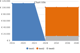 Highchart Stacked Area Series Is Not Showing Correctly