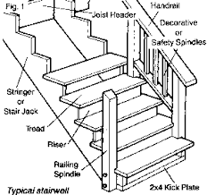 Stair Landing Construction Fields Home Center Stairs Kick Plate Stairs Stair Landing