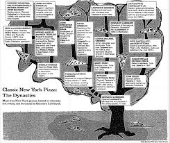 © rendeles.net 2021 (offline mód). Kings Of New York Pizza The Tale Of Many Rays A Few Patsys And One Lombardi The Bowery Boys New York City History
