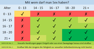 Wir erklären dir, ab wann du unter welchen umständen sex haben darfst. Mit Welchem Alter Kann Man Sex Haben Liebe Und Beziehung