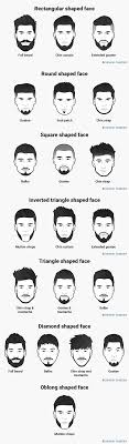 This Is The Best Beard Style For Every Face Shape Best Beard Styles Mens Facial Hair Styles Beard Styles Shape