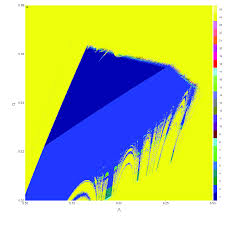 Two-dimensional bifurcation diagram of (3) in the neighborhood of the...