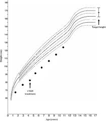 Frontiers Bone Status In A Patient With Insulin Like