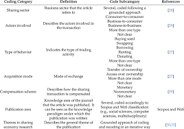 Music (up to 10 programs) when ordering, please state the . Codes Used For Classifying The Sharing Economy Publications Download Scientific Diagram