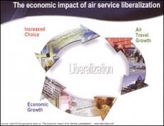 Liberalization Economic Reforms During Liberalization Wto Examples
