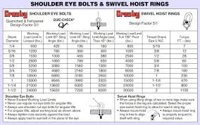 80 Credible Rigging Chart Load