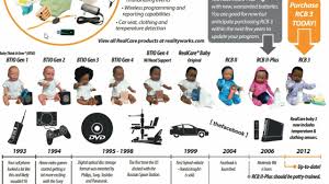 The Evolution Of Baby Think It Over Real Care Babies Doll Break Ep 598 Youtube